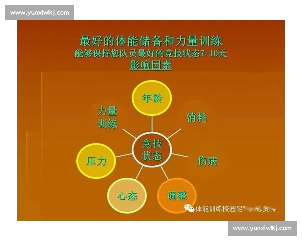 基于体育科学实践的运动训练优化与体能提升研究