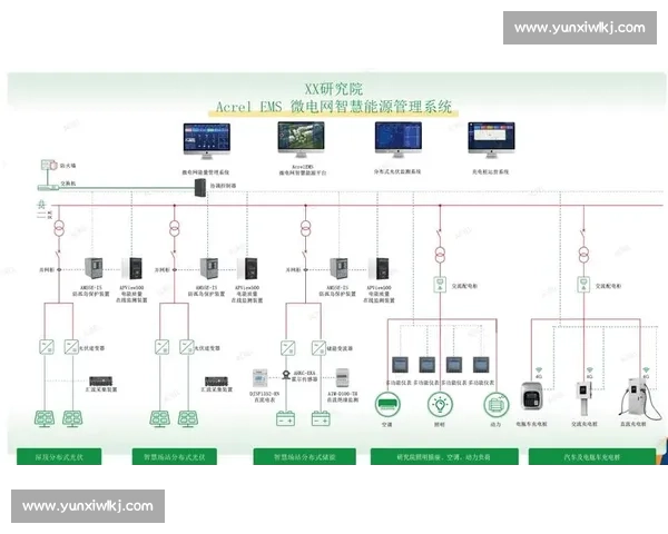 智能电网环境下基于负荷管理的能源优化与调控策略研究