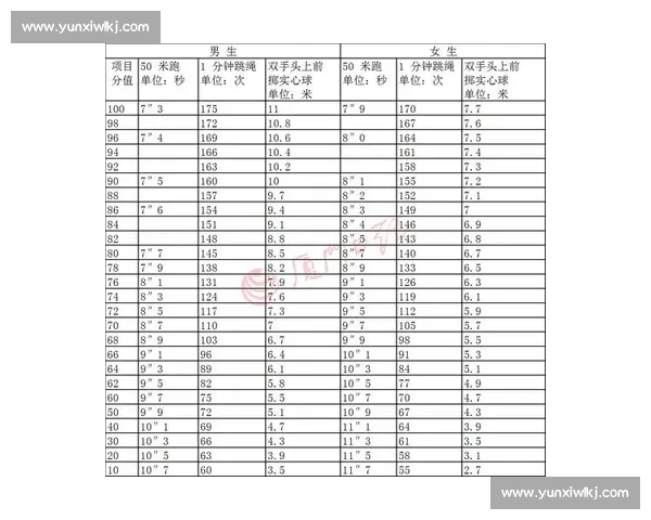 基于体育健康评估的个体体质与运动能力综合分析 基于体育健康评估的个体体质与运动能力综合分析