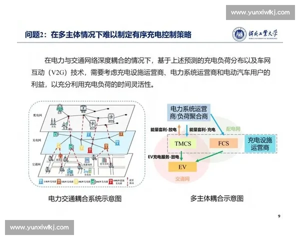 面向电力系统的智能负荷管理优化与调控策略研究 面向电力系统的智能负荷管理优化与调控策略研究