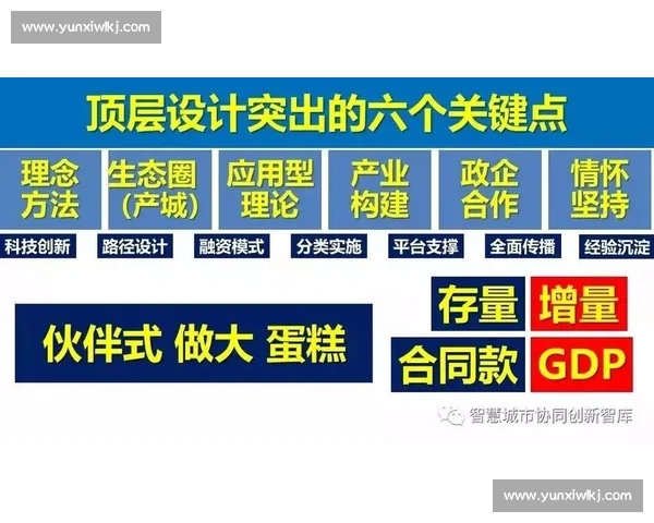 大型体育赛事全流程执行管理与智慧运营协同创新实践模式研究探索
